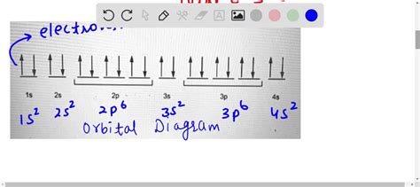 Solved Identify The Element Corresponding To The Orbital Diagram And