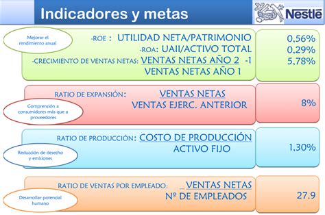 Sistema De Informacion Balanced Scorecard Bsc