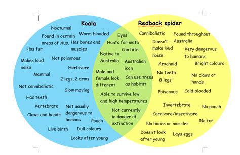 Alternative To Venn Diagram Biology Venn Diagram Diagrams Se