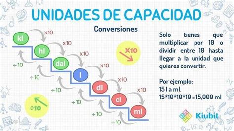 Unidades de capacidad Matemáticas de escuela primaria Matematicas