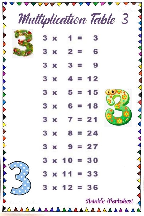 Twinkle Worksheet Multiplication Table Worksheets Multiplication