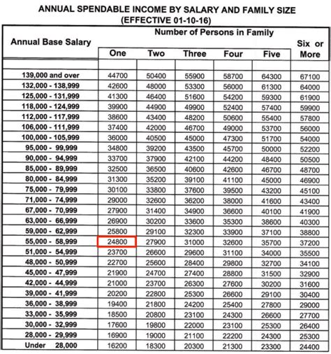 Federal Wage Grade Pay Chart 2020 Best Picture Of Chart Anyimage Org