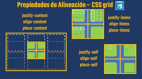 Cómo funcionan las propiedades de alineación en CSS grid YouTube