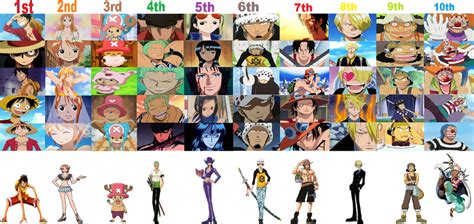 All One Piece Main Characters