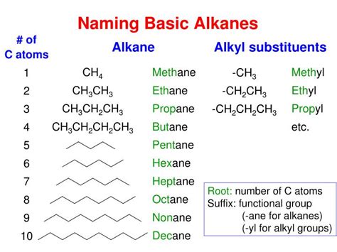 Ppt Organic Chemistry Powerpoint Presentation Id