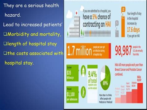 Hospital infection control guidelines | PPT