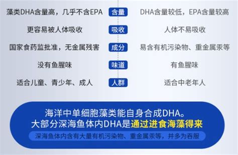 Dha哪个牌子好 Dha胶囊如何选 埃森美dha财富号东方财富网