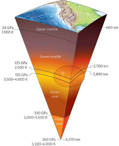 1º C EN EL CURA VALERA: 2.4 The Earth layers II