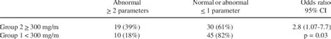 Correlation Of Nt Pro Bnp And Left Ventricular Diastolic Function