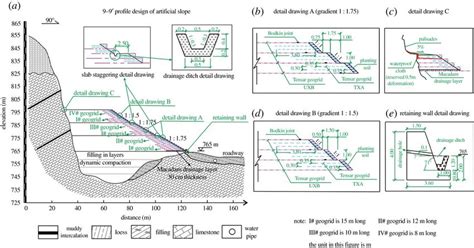 (a–e) Slope design of the 9–9′ profile. | Download Scientific Diagram