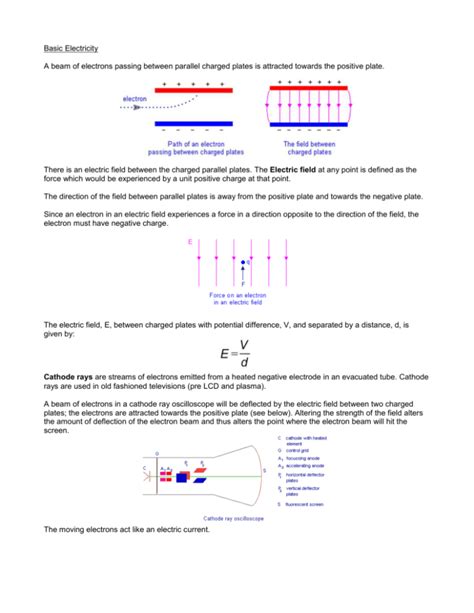 Basic Electricity A Beam Of Electrons Passing Between Parallel