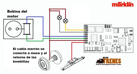 Digitalizar locomotoras Marklin analógicas Mas Que Trenes