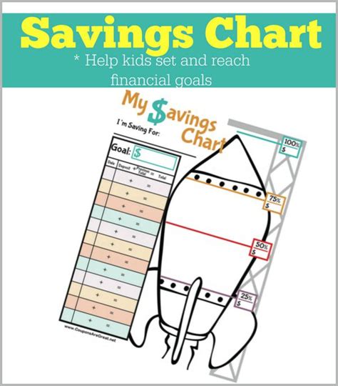 Printable Savings Chart for Kids: Help Kids Set and Reach Financial Goals