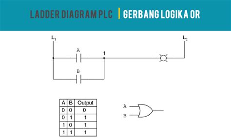 Pengertian Gerbang Logika Dasar Syarat Menjadi Teknisi Elektro