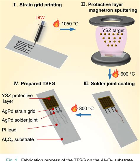 Figure 1 From Combining 3 D Printing And Magnetron Sputtering Technique