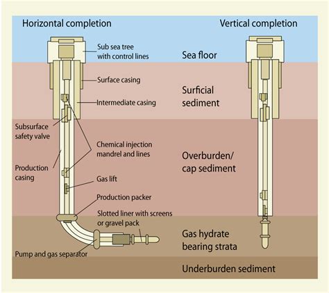 Natural Gas Well Diagram