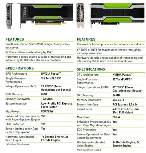 P40 Und P4 Nvidia Veröffentlicht Ungewöhnliche Tesla Beschleuniger Golem De