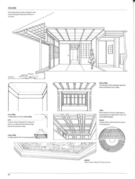 A visual dictionary of architecture 2nd edition pdf - nutritionfreeloads