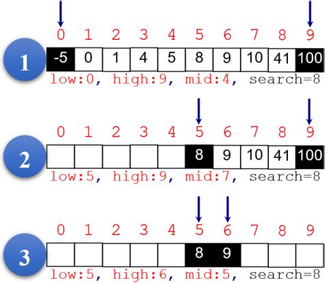 Arrays Of Data 2 ProgrammingLessons