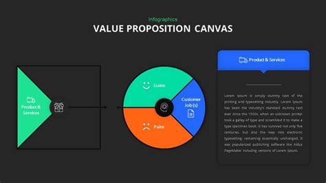 Value Proposition Canvas Powerpoint Template Slidebazaar