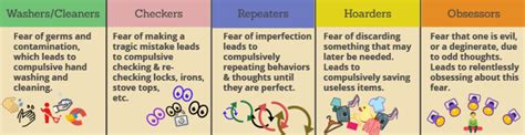 Types of OCD : r/OCD