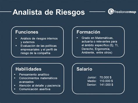 Qu Hace Un Analista De Riesgos Perfiles En It Carrera