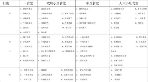 机关食堂营养菜谱word文档在线阅读与下载免费文档