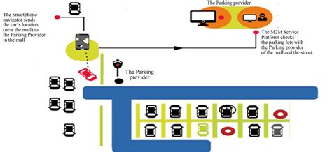 Intelligent Parking System