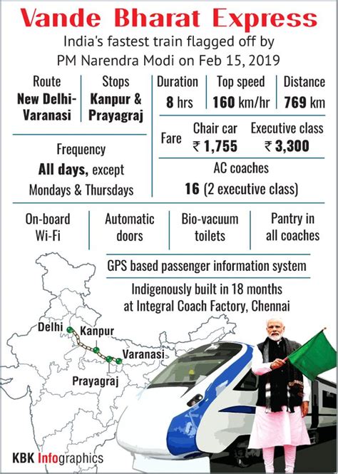 India's fastest train Vande Bharat achieves 130 kmph speed during ...