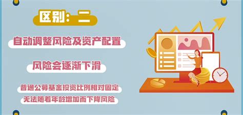 目标养老基金 Vs 普通基金，有什么区别？养老知多少·第十期 21经济网