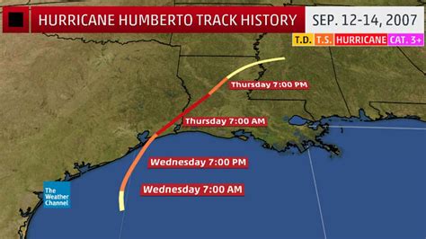 Tropical Storm Emily Developed Quickly, Made Landfall in Florida, Then ...