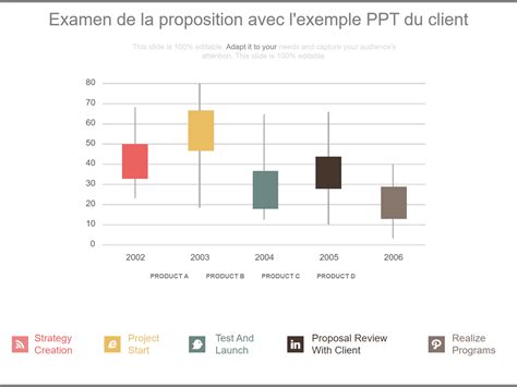 Modèles d examen de propositions indispensables avec des échantillons