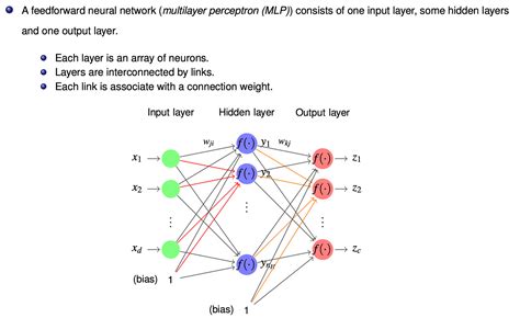 Deep Learning Multilayer Perceptrons And Backpropagation With Code