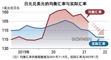 日元贬值给日本人的生活带来重压 日经中文网