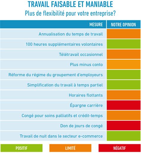 ANALYSE DE PARTENA PROFESSIONAL SUR LE TRAVAIL FAISABLE ET MANIABLE