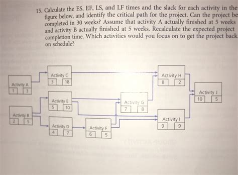 Solved 15 Calculate The Es Ef Ls And Lf Times And The