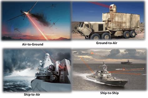 Laser weapons for ground, space and maritime applications | Download ...