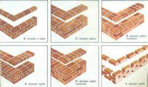 Como Construir Una Pared De Ladrillos