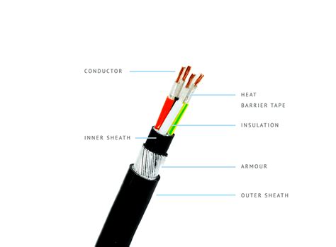 Fire Survival Cable Manufacturer Reliable Fire Survival Armoured