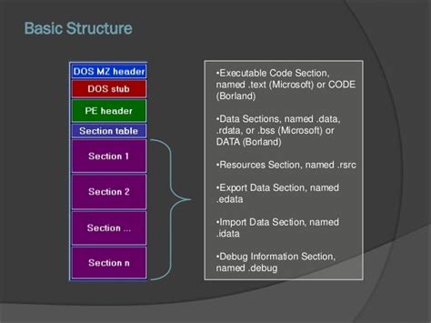 Pe File Format