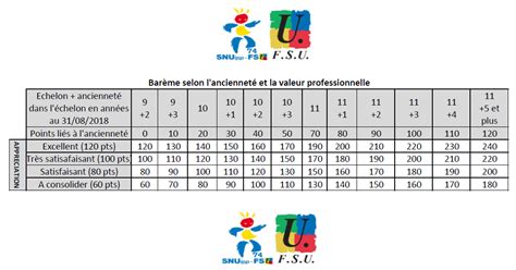 Tableau D Avancement La Hors Classe Snuipp Fsu