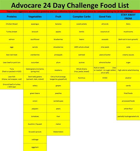 Printable Advocare Day Challenge Meal Plan