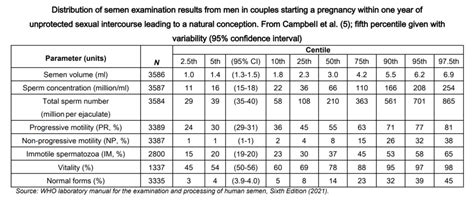 Diagnostic Semen Analysis Saint Mary S Hospital