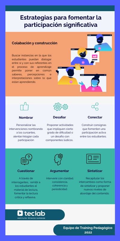 Estrategias Para Fomentar La Participación Significativa