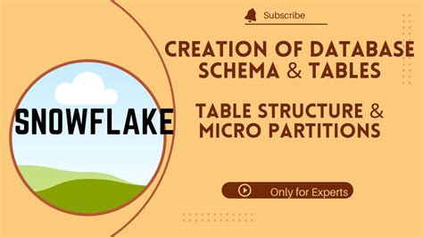 Day05 Creation Of Snowflake Database Schema And Tables Table