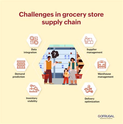 How The Grocery Supply Chain Works Gofrugal