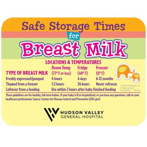 Safe Storage Times For Breast Milk Magnet