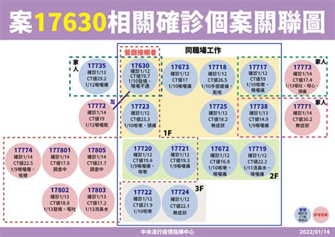 聯邦銀行群聚擴大！西堤餐廳3員工、2顧客染疫，召回百名顧客採檢隔離 遠見雜誌