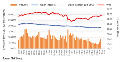 Crude Oil Futures Scope For Extra Gains