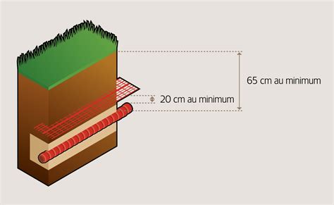 Tout savoir sur le raccordement électrique de votre maison